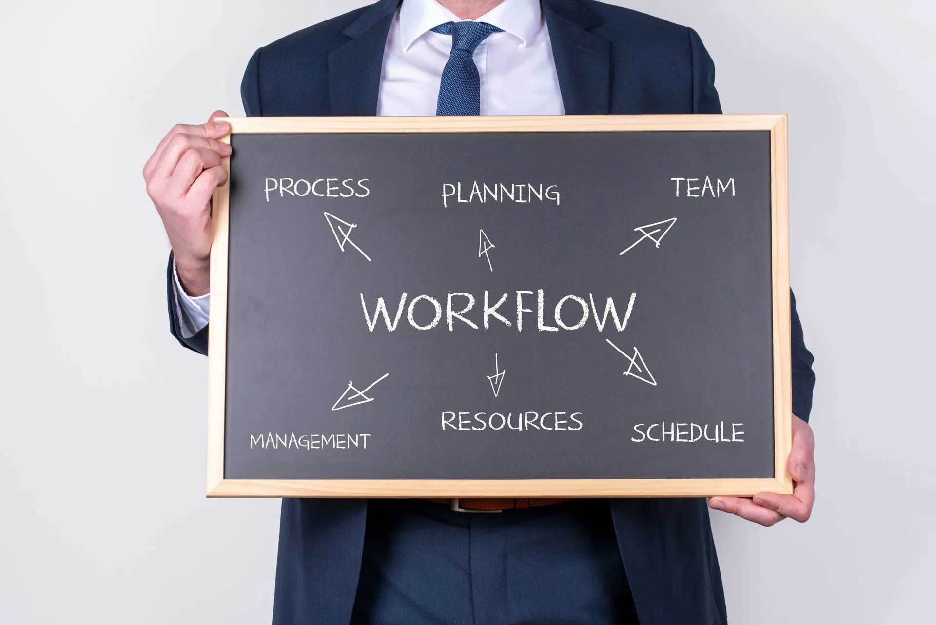 Commercial workflows and processes in SEZ operations